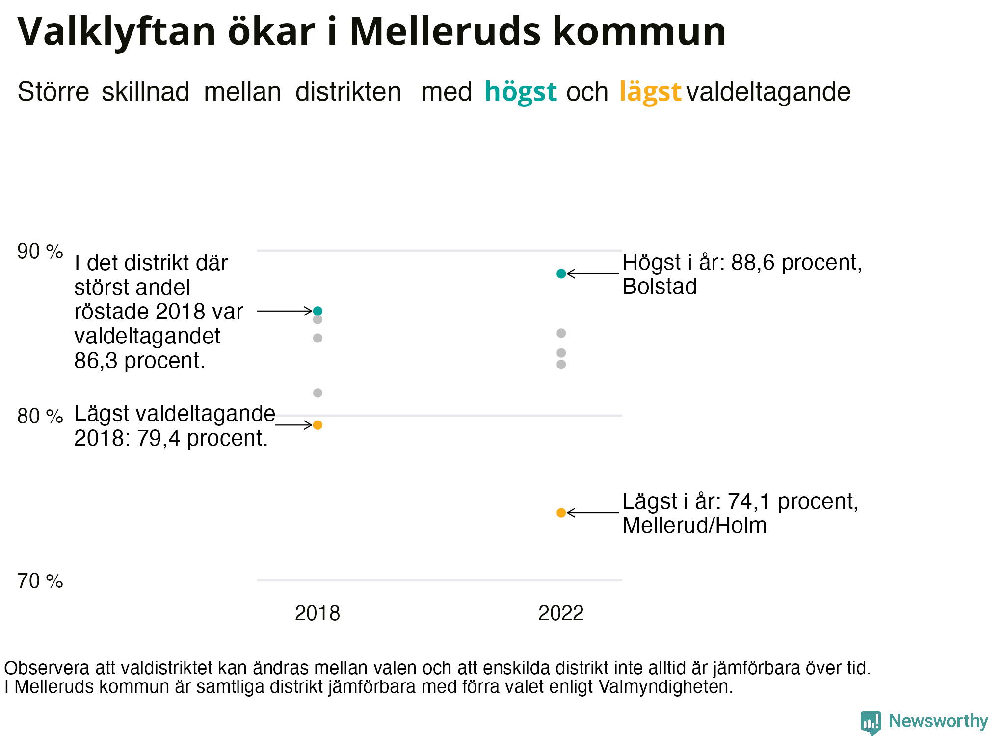Valdeltagande per valdistrikt i Melleruds kommun